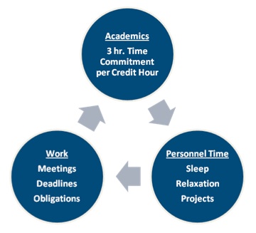 Academic Balance