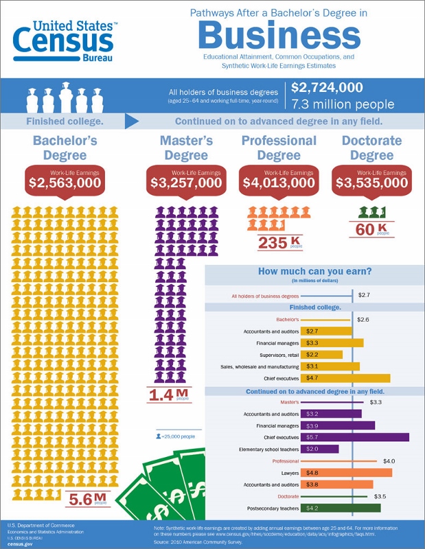 Business Pathways