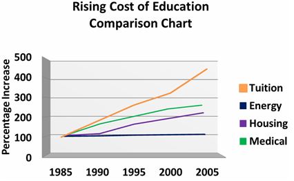 Cost Comparison Chart