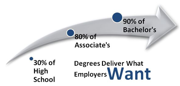 Online Education & Job Placement | GetEducated