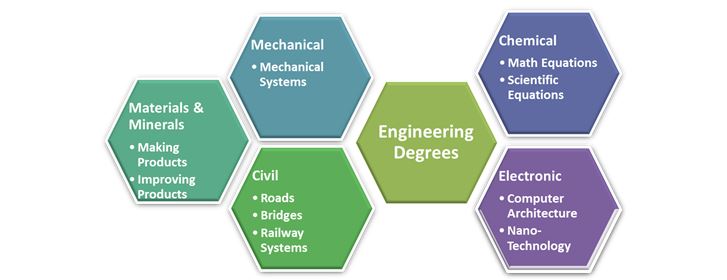 engineering-degrees