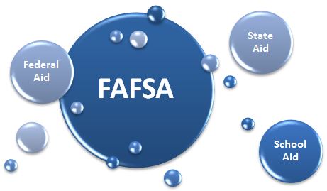 FASFA Financial Aid