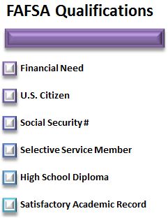 FAFSA Qualifications