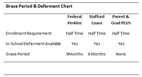 repayment geteducated deferment