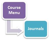 Journals Tool