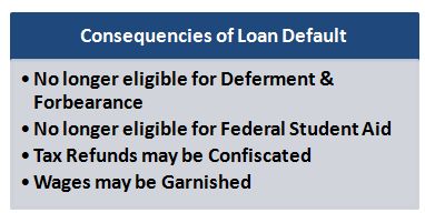 Loan Default