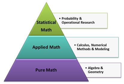 math-degrees