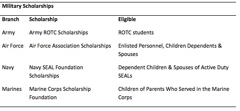 Military Scholarships
