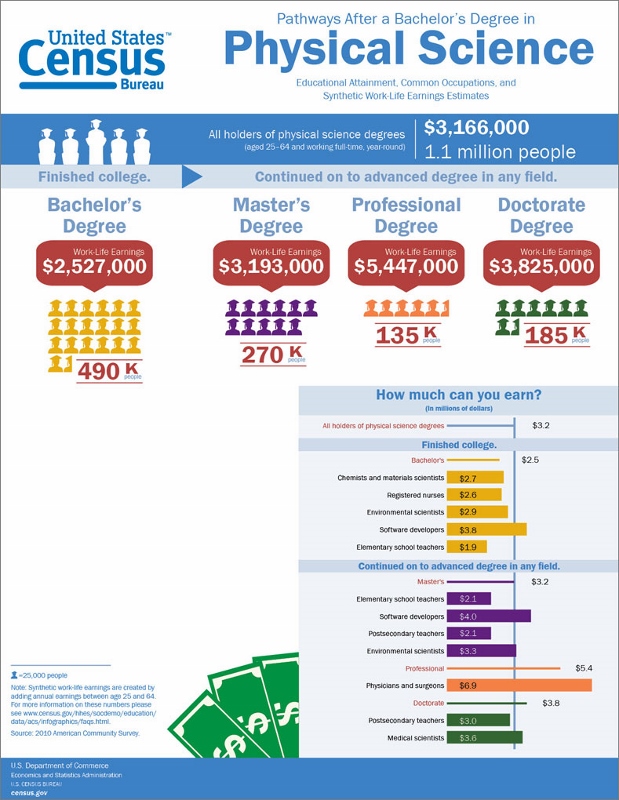 nursing-pathways