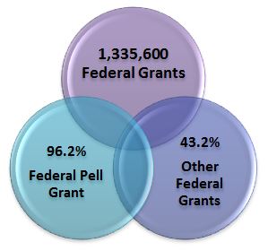 Pell Grant