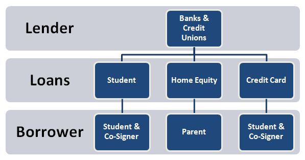 Private Lenders Private Lenders