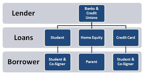 Private Lenders