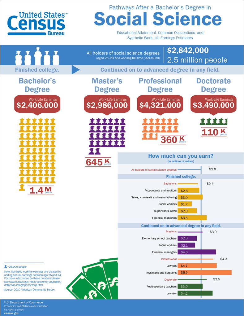 Social Science Pathways