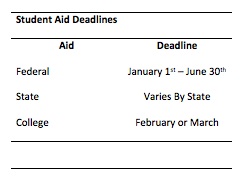Student Aid Deadlines Important Deadlines for Student Aid