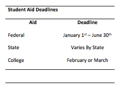 Important Deadlines for Student Aid