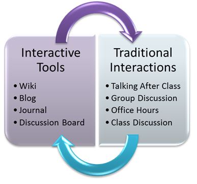 Interaction Tools
