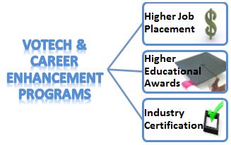 Votech and Career Enhancement