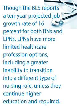 lpn rn bridge vs programs career