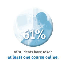 Community College Students Taking Online Courses